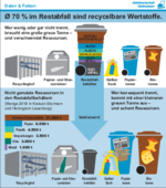 Minibild der Grafik mit Link zur PDF