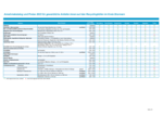 Link zur PDF mit Recyclinghofpreisen für Gewerbekunden im Kreis Stormarn